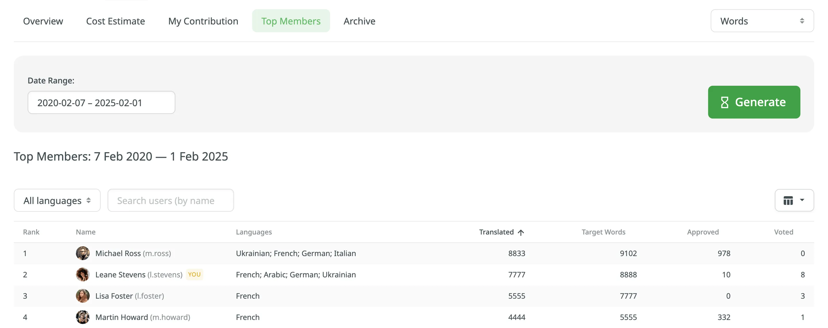 Top Members